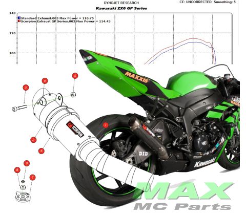 SCORPION GP Lyddæmper CARBON RUND